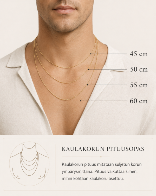 minkä pituinen ketju sopii miehelle